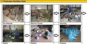 【生產銷售高精度2CY系列不銹鋼齒輪泵(高壓泵)】價格_廠家_圖片 -
