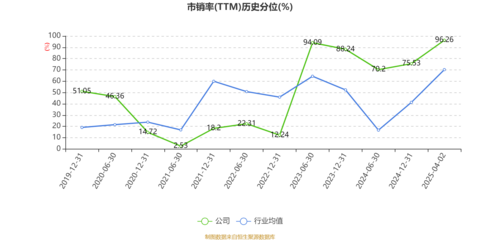 中馬傳動(dòng)2024年業(yè)績(jī)分析 凈利潤(rùn)同比下滑超五成，堅(jiān)持現(xiàn)金分紅顯信心